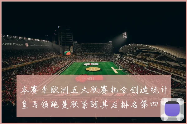 本赛季欧洲五大联赛机会创造统计皇马领跑曼联紧随其后排名第四